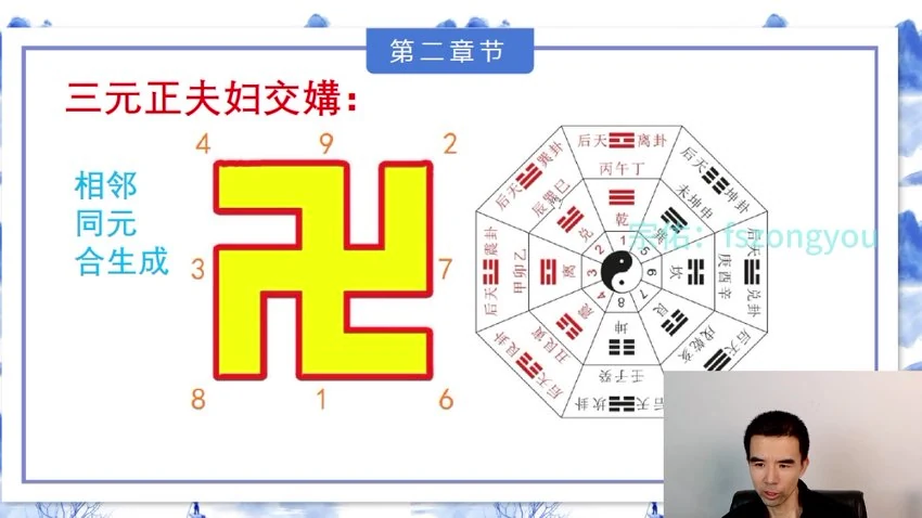 《2026年宗佑杨公三元课程》视频16集