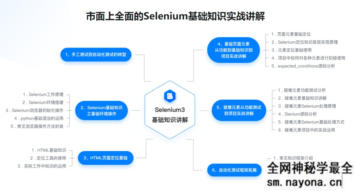 【测试运维】Python Web自动化测试系统入门 在测试行业更抢手