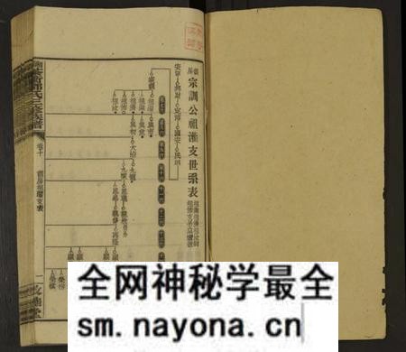 湖南邓氏族谱-湘乡茶冲邓氏三修族谱 [42卷及卷首3卷].pdf电子版预览图1