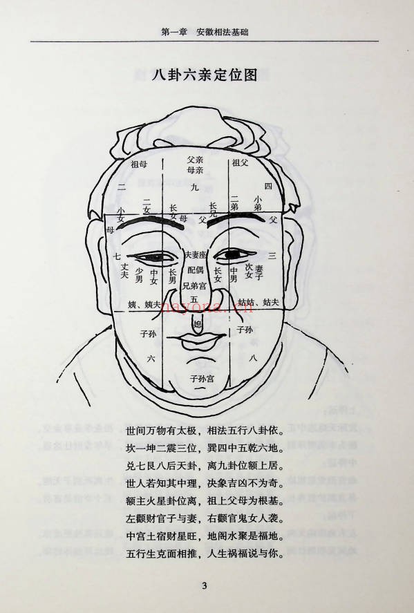 范炳檀相法神仙断356页PDF 面相教程