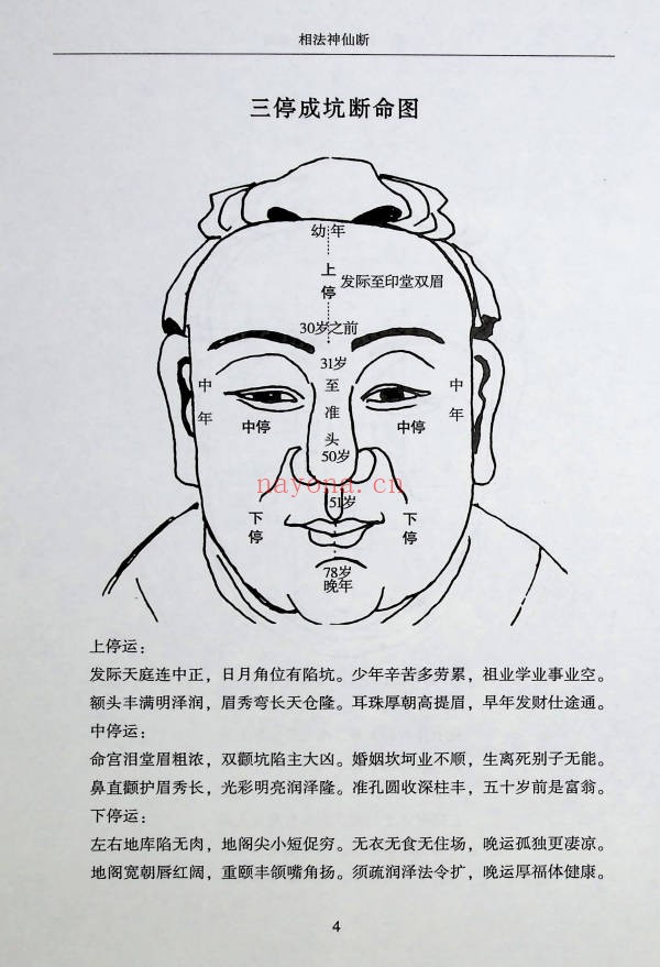 范炳檀相法神仙断356页PDF 面相教程