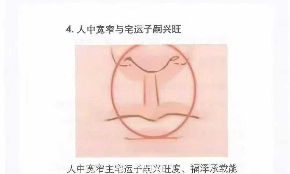 贾继茂盛《面相全息风水 阳宅阴宅与命局》170页