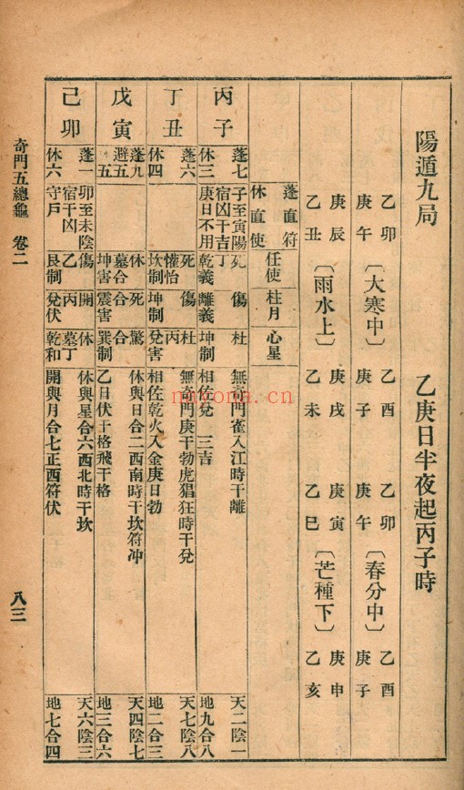 奇门五总龟 四卷 2册全套pdf