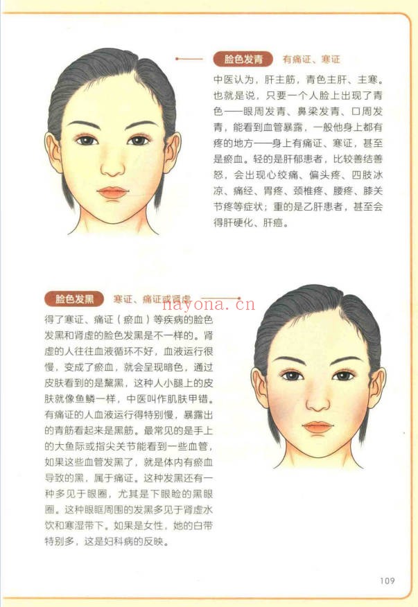 王栋常虹皇帝内经望诊奇术220页PDF 中医望诊