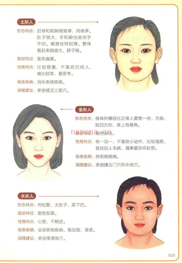王栋常虹皇帝内经望诊奇术220页PDF 中医望诊