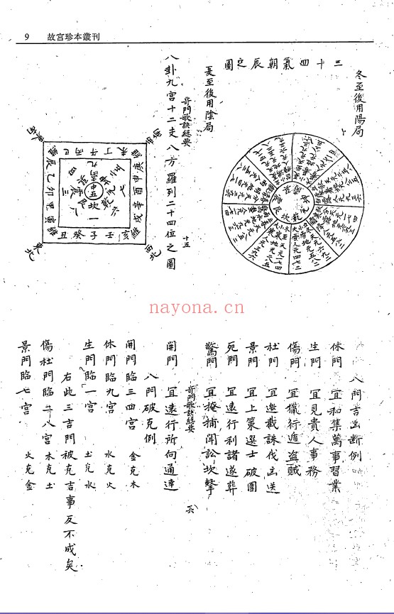 奇门遁甲+奇门遁甲全局+奇门遁甲备览+遁甲奇门捷要 (黑白版)pdf