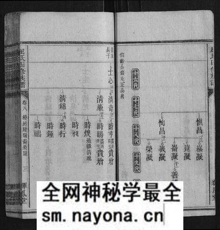 湖北屈氏族谱-屈氏四修族谱.pdf电子版预览图3 湖北屈氏族谱-屈氏四修族谱.pdf电子版预览图3