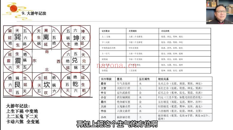 知易而行东篱八宅风水第一期第二期20集视频