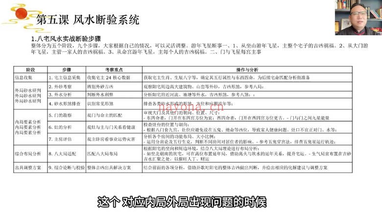 知易而行东篱八宅风水第一期第二期20集视频