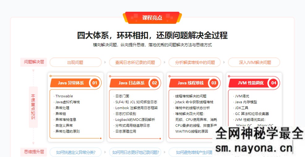 【JAVA】Java异常与调优一站式解决方案|完结无秘|百度云下载