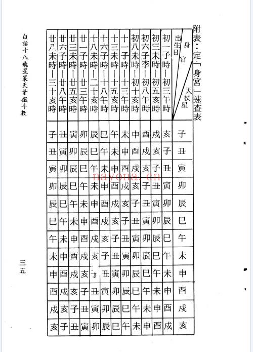吴明修白话十八飞星策天紫微斗数133页PDF 紫微教程