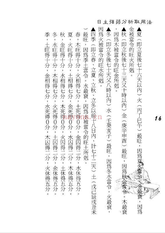 孟庆正八字论命用神专论219页PDF 八字教程