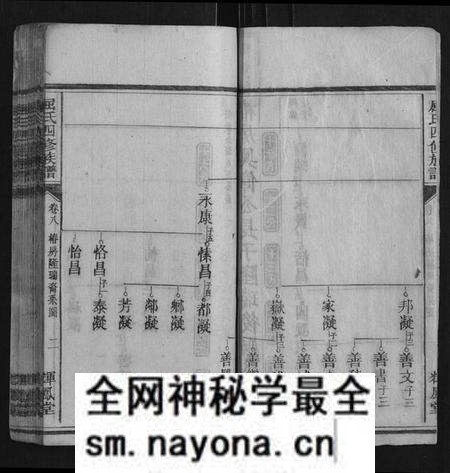 湖北屈氏族谱-屈氏四修族谱.pdf电子版预览图2 湖北屈氏族谱-屈氏四修族谱.pdf电子版预览图2