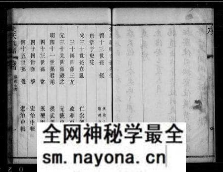 江苏史氏族谱-史氏族谱 [8卷,首1卷].pdf电子版预览图4