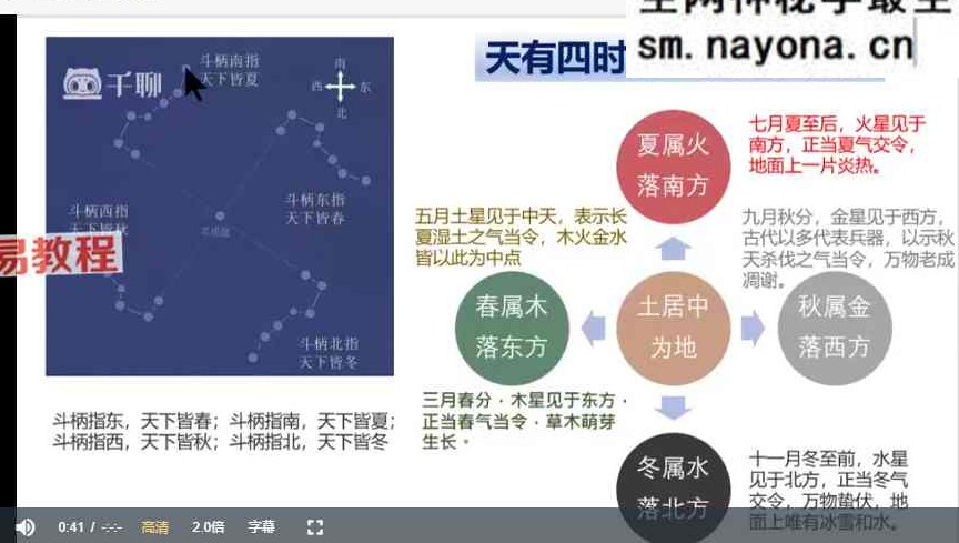 孟浩奇门遁甲工作事业局与财局理论学习班 视频8集