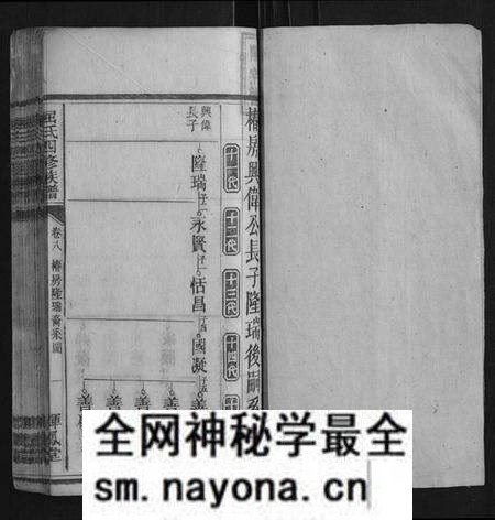 湖北屈氏族谱-屈氏四修族谱.pdf电子版预览图1 湖北屈氏族谱-屈氏四修族谱.pdf电子版预览图1