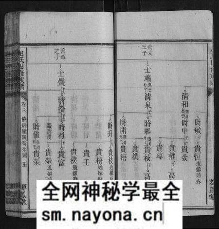 湖北屈氏族谱-屈氏四修族谱.pdf电子版预览图5 湖北屈氏族谱-屈氏四修族谱.pdf电子版预览图5