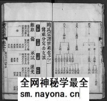 湖北陶氏族谱-陶氏宗谱.pdf电子版预览图5 湖北陶氏族谱-陶氏宗谱.pdf电子版预览图5