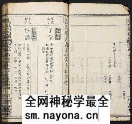 湖北毛氏族谱-毛氏族谱.pdf电子版预览图3 湖北毛氏族谱-毛氏族谱.pdf电子版预览图3
