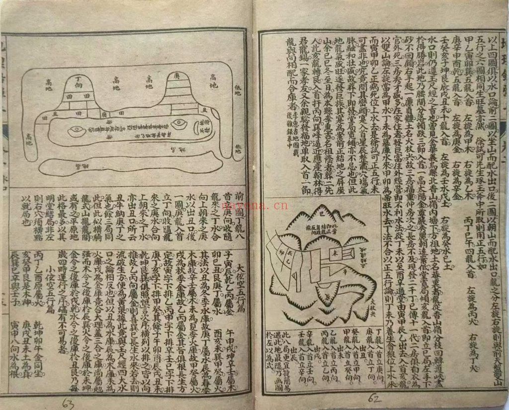 《地理铅弹子砂水要诀》民国10