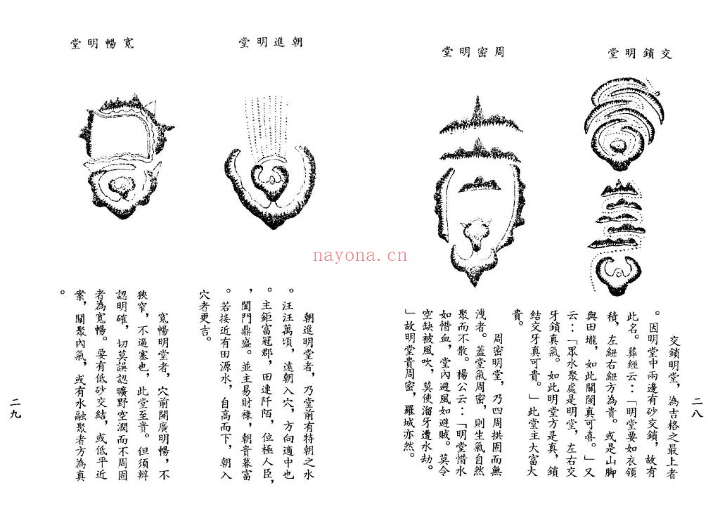 《真传地理峦头理气·天星水法实用宝鉴》9