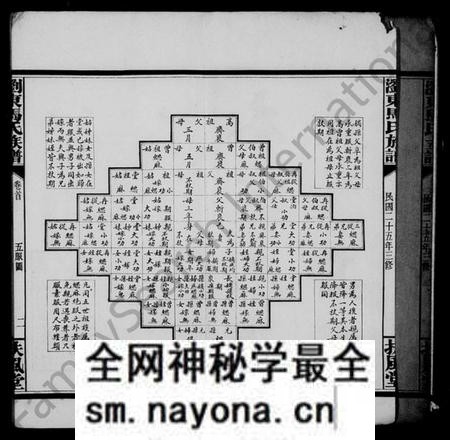 湖南马氏族谱-马氏支谱.pdf电子版预览图5 湖南马氏族谱-马氏支谱.pdf电子版预览图5