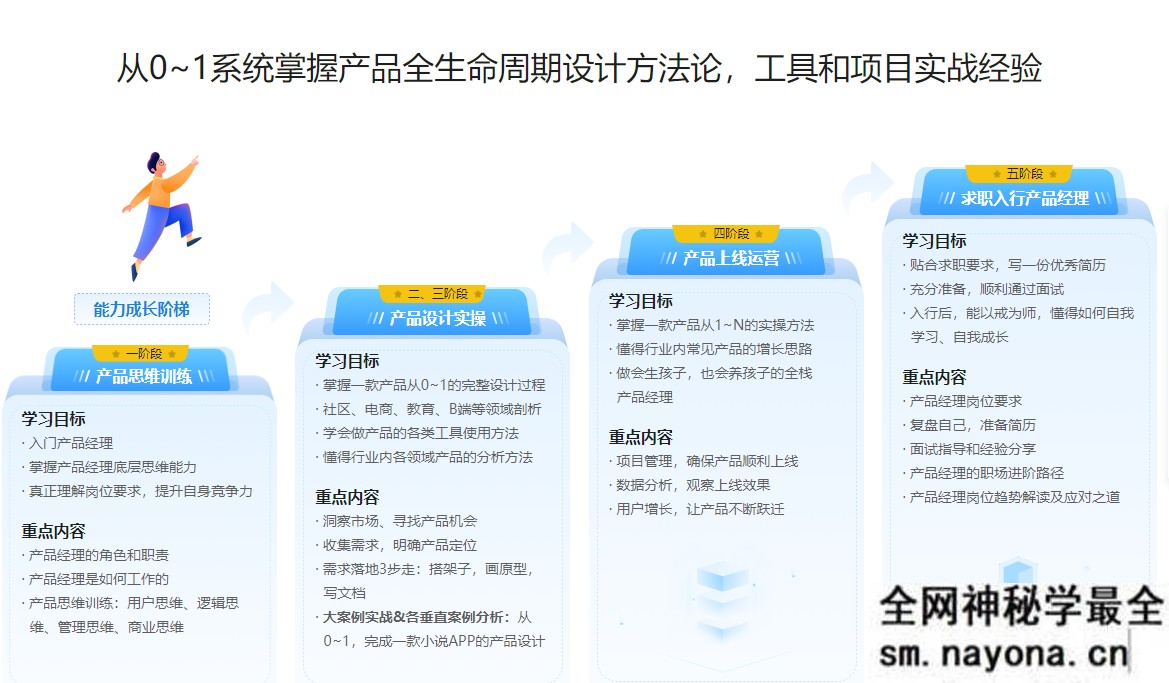体系课-新互联网人必学-产品经理课|价值1888|完结无秘