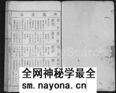 江西史氏族谱-史氏重修族谱 [不分卷].pdf电子版预览图1