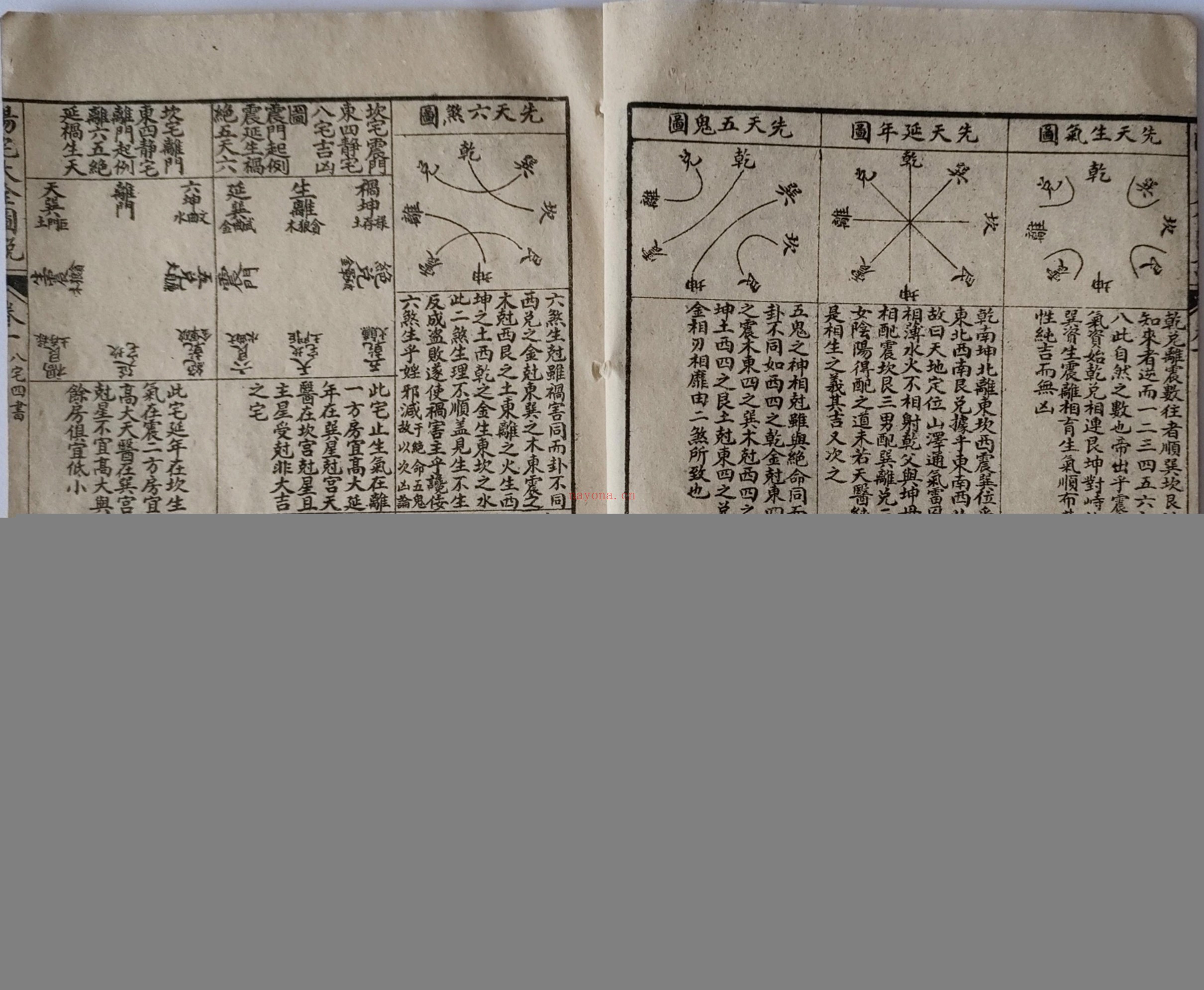 阳宅大全图说