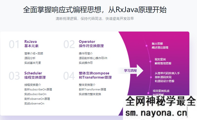 【JAVA】RxJava从源码到应用 移动端开发效率秒提速
