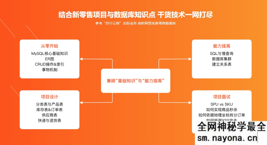 【测试运维】阿里新零售数据库设计与实战 (升级版) 提升数据库综合能力