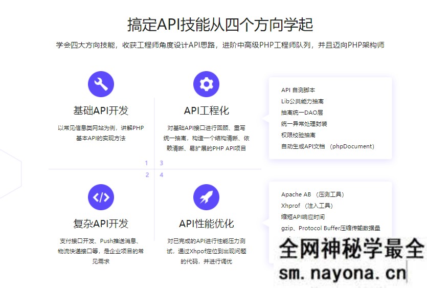 【PHP】高性能的PHP API接口开发