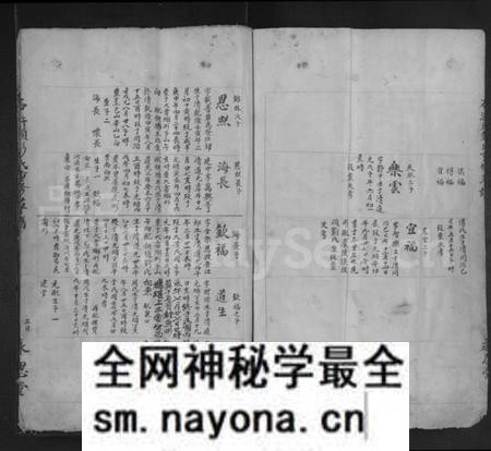 江西彭氏族谱-石浒头彭氏重修草谱 [残卷].pdf电子版预览图3