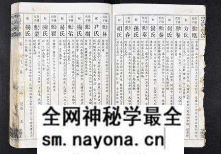湖北刘氏族谱-田心刘氏三房六房修谱.pdf电子版预览图3 湖北刘氏族谱-田心刘氏三房六房修谱.pdf电子版预览图3