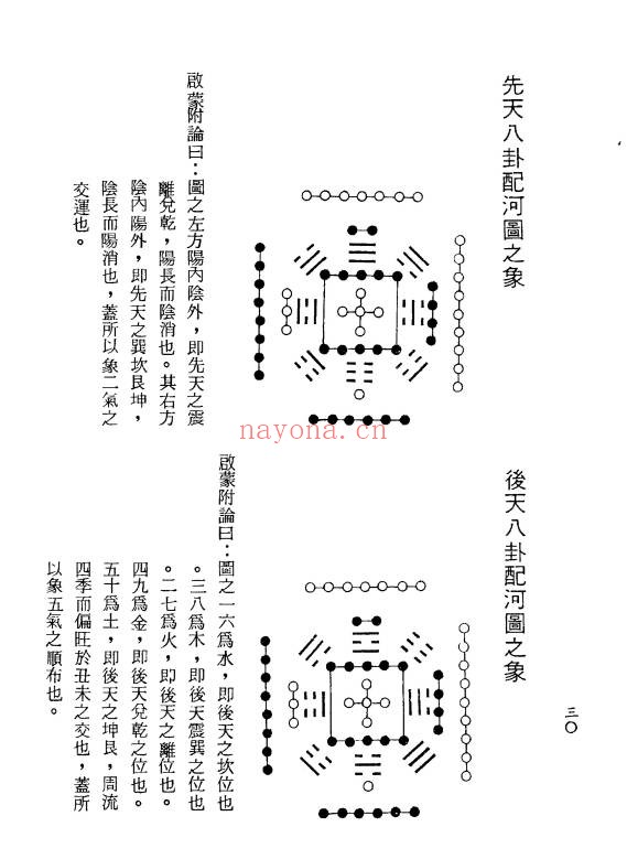 梁贵博风水透视434页PDF 风水教程