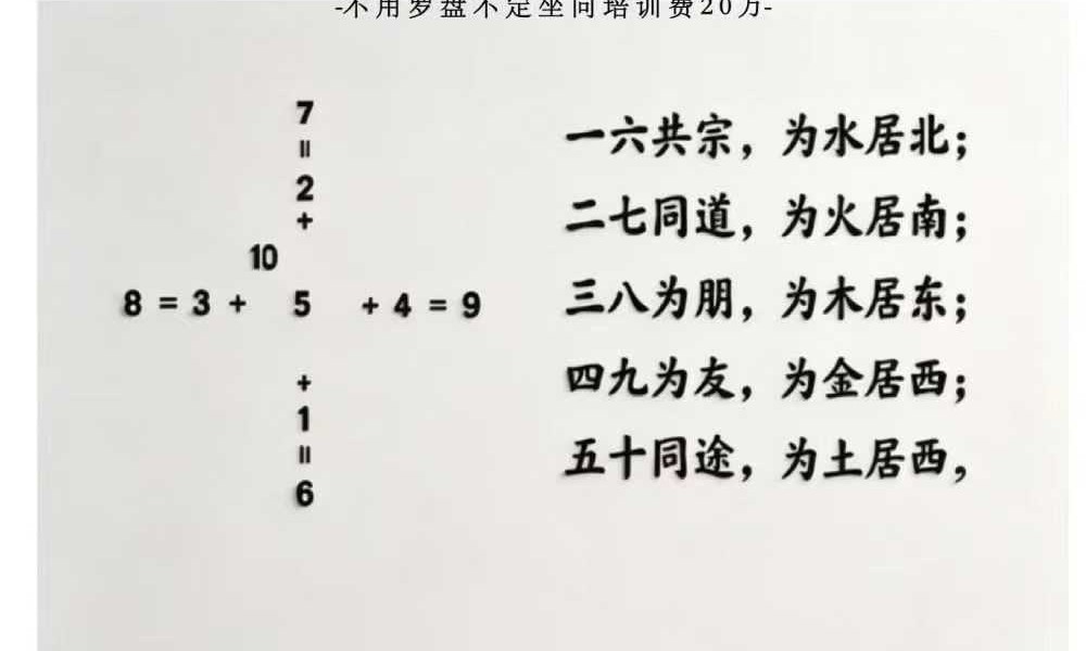 无风道《皇家通天阁河洛阳宅吉凶断-天下一宅断》不用罗盘-不定坐向-铁口直断 192页