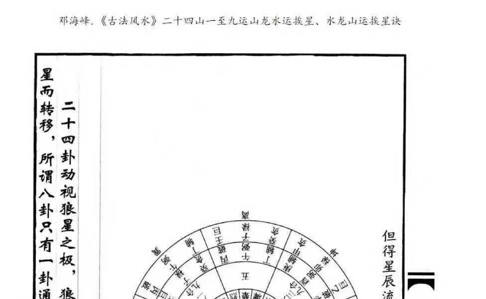 邓海峰《二十四山一至九运山龙水运·挨星、水龙山运挨星诀》共4册 512页