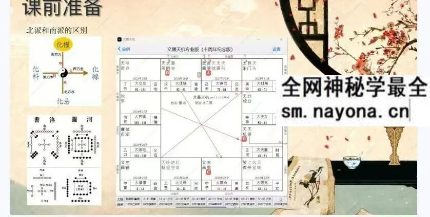 高晨轩象数心学 5集视频+课件