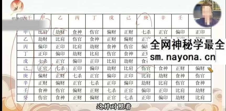 知易而行 信笛老师《八字传承课》10集视频