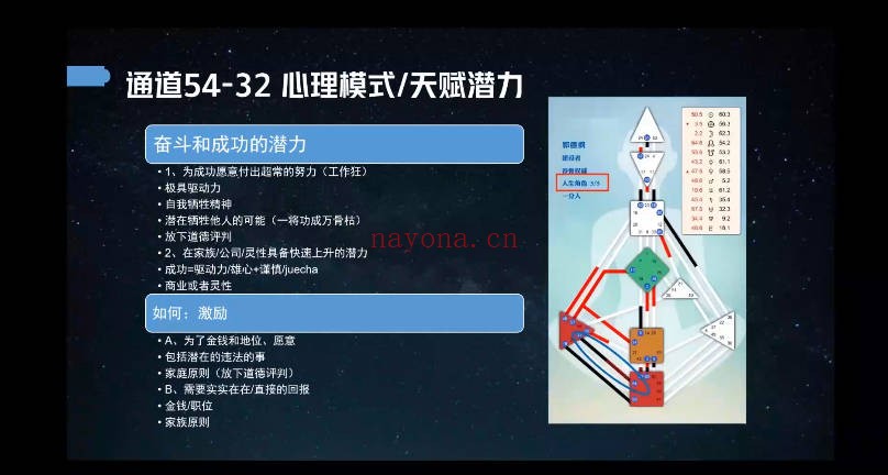 义晗人类图系统课程14集视频 人类图教程