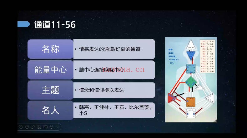 义晗人类图系统课程14集视频 人类图教程