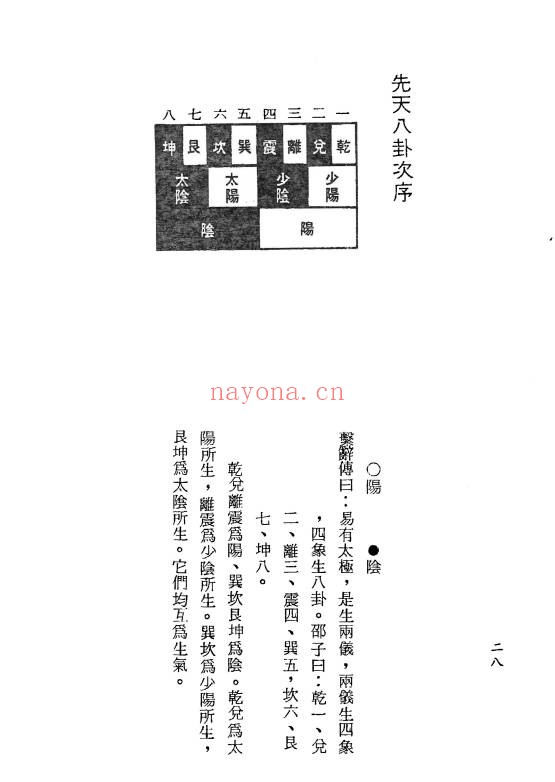 梁贵博风水透视434页PDF 风水教程