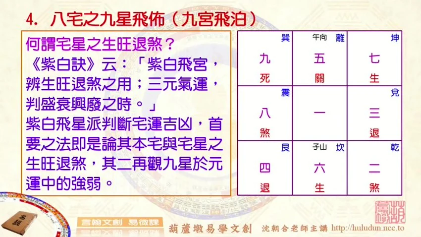 《沈朝合三元九星地理》（视频19集）