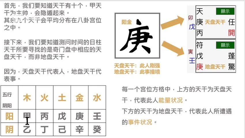 《孟浩奇门遁甲工作事业局与财局理论学习班》视频8集