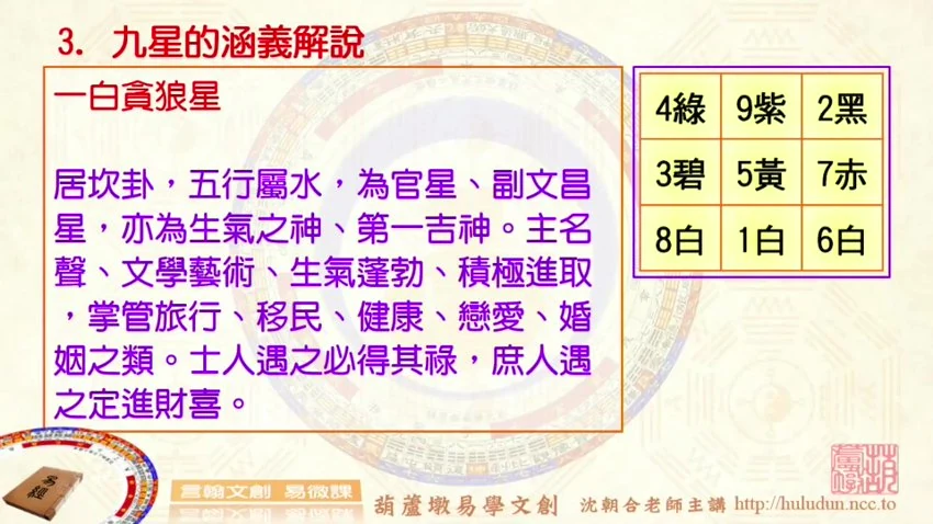 《沈朝合三元九星地理》（视频19集）