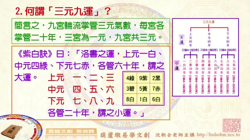 《沈朝合三元九星地理》（视频19集）