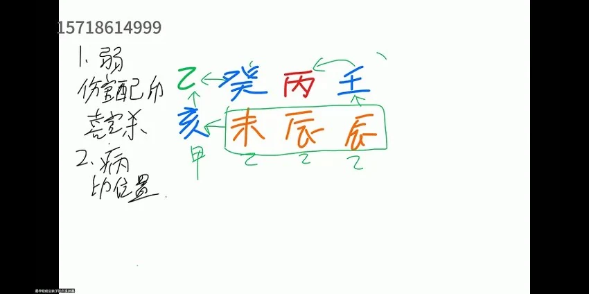 秋子《八字精英班》视频38集