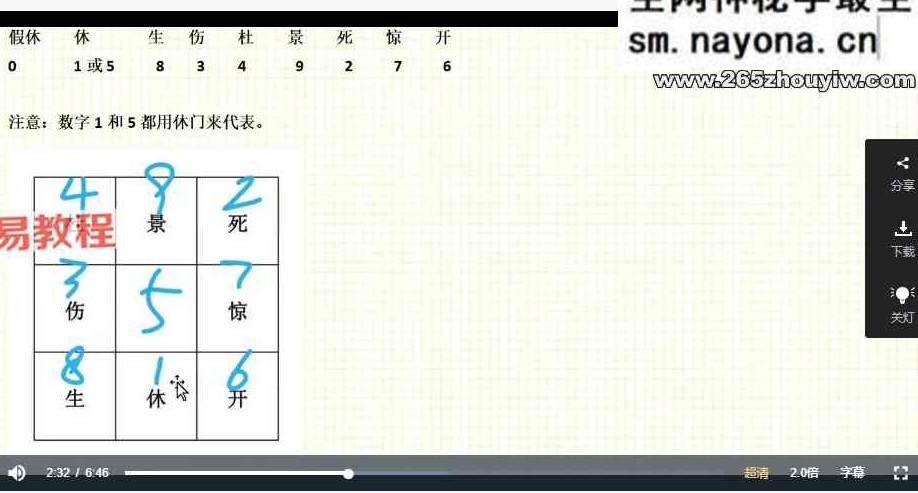 熊飞《奇门穿数字精准预测》10集视频