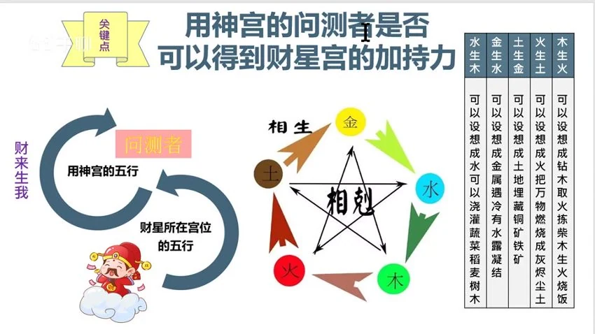 《孟浩奇门遁甲工作事业局与财局理论学习班》视频8集