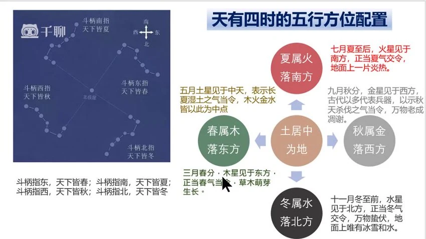 《孟浩奇门遁甲工作事业局与财局理论学习班》视频8集